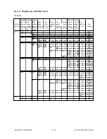 Preview for 276 page of Toshiba e-STUDIO 550 Service Manual