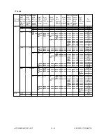 Preview for 277 page of Toshiba e-STUDIO 550 Service Manual