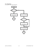 Preview for 278 page of Toshiba e-STUDIO 550 Service Manual