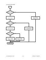 Preview for 279 page of Toshiba e-STUDIO 550 Service Manual