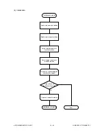 Preview for 281 page of Toshiba e-STUDIO 550 Service Manual