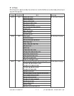 Preview for 334 page of Toshiba e-STUDIO 550 Service Manual