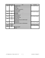 Preview for 335 page of Toshiba e-STUDIO 550 Service Manual