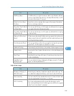 Preview for 269 page of Toshiba e-STUDIO 5530C Pro Operating Instructions Manual