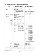 Preview for 92 page of Toshiba E-Studio 5540c Service Manual