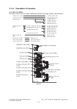 Preview for 122 page of Toshiba E-Studio 5540c Service Manual