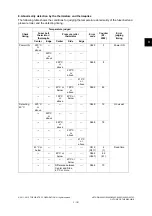 Preview for 149 page of Toshiba E-Studio 5540c Service Manual