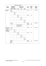 Preview for 150 page of Toshiba E-Studio 5540c Service Manual