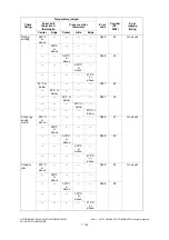 Preview for 152 page of Toshiba E-Studio 5540c Service Manual