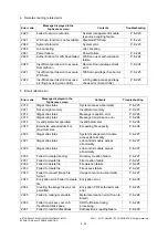 Предварительный просмотр 784 страницы Toshiba E-Studio 5540c Service Manual