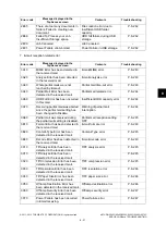 Предварительный просмотр 787 страницы Toshiba E-Studio 5540c Service Manual