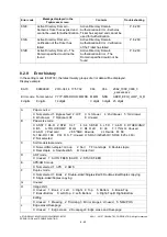 Предварительный просмотр 796 страницы Toshiba E-Studio 5540c Service Manual