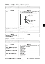 Предварительный просмотр 865 страницы Toshiba E-Studio 5540c Service Manual