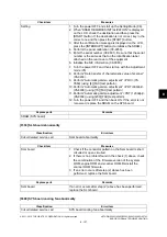 Preview for 893 page of Toshiba E-Studio 5540c Service Manual