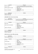 Preview for 898 page of Toshiba E-Studio 5540c Service Manual