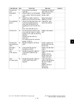 Preview for 1053 page of Toshiba E-Studio 5540c Service Manual