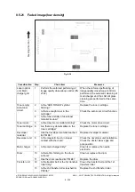 Предварительный просмотр 1084 страницы Toshiba E-Studio 5540c Service Manual