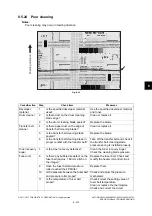 Preview for 1089 page of Toshiba E-Studio 5540c Service Manual