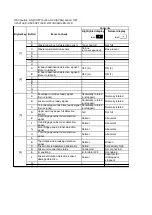 Preview for 1281 page of Toshiba E-Studio 5540c Service Manual