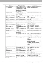 Preview for 13 page of Toshiba E-Studio 5540c Troubleshooting Manual