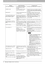 Preview for 14 page of Toshiba E-Studio 5540c Troubleshooting Manual