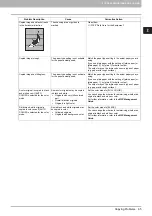 Preview for 67 page of Toshiba E-Studio 5540c Troubleshooting Manual