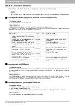 Preview for 74 page of Toshiba E-Studio 5540c Troubleshooting Manual