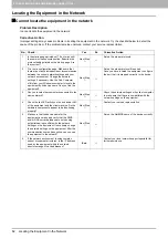 Preview for 84 page of Toshiba E-Studio 5540c Troubleshooting Manual