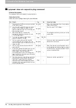 Preview for 86 page of Toshiba E-Studio 5540c Troubleshooting Manual