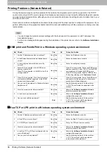 Preview for 88 page of Toshiba E-Studio 5540c Troubleshooting Manual