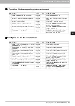 Preview for 89 page of Toshiba E-Studio 5540c Troubleshooting Manual