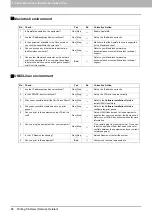 Preview for 90 page of Toshiba E-Studio 5540c Troubleshooting Manual