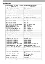 Preview for 98 page of Toshiba E-Studio 5540c Troubleshooting Manual