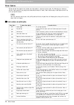 Preview for 100 page of Toshiba E-Studio 5540c Troubleshooting Manual