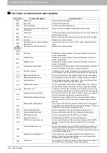 Preview for 102 page of Toshiba E-Studio 5540c Troubleshooting Manual