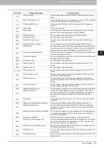 Preview for 103 page of Toshiba E-Studio 5540c Troubleshooting Manual