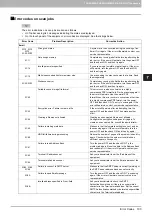 Preview for 105 page of Toshiba E-Studio 5540c Troubleshooting Manual