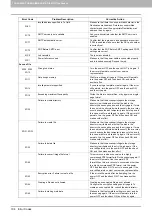 Preview for 106 page of Toshiba E-Studio 5540c Troubleshooting Manual