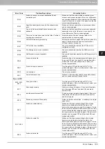 Preview for 107 page of Toshiba E-Studio 5540c Troubleshooting Manual