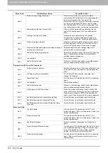 Preview for 108 page of Toshiba E-Studio 5540c Troubleshooting Manual