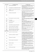 Preview for 109 page of Toshiba E-Studio 5540c Troubleshooting Manual