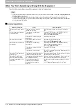 Preview for 112 page of Toshiba E-Studio 5540c Troubleshooting Manual