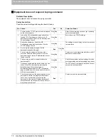 Preview for 74 page of Toshiba E-studio 556 Troubleshooting Manual