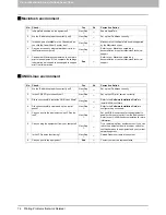 Preview for 78 page of Toshiba E-studio 556 Troubleshooting Manual