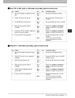 Preview for 83 page of Toshiba E-Studio 557 Manual