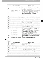 Preview for 97 page of Toshiba E-Studio 557 Manual