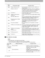 Preview for 100 page of Toshiba E-Studio 557 Manual