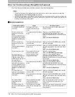 Preview for 110 page of Toshiba E-Studio 557 Manual