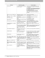 Preview for 14 page of Toshiba e-STUDIO Troubleshooting Manual