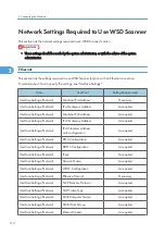 Предварительный просмотр 114 страницы Toshiba e-studio1105 Operating Instructions Manual